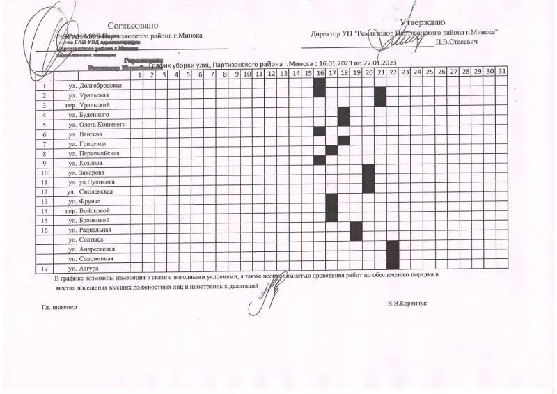 График уборки улиц Партизанского района г. Минска с 16.01 по 22.01.2023