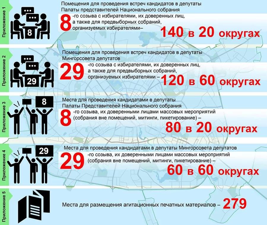  Определены места для проведения предвыборной агитации в Минске